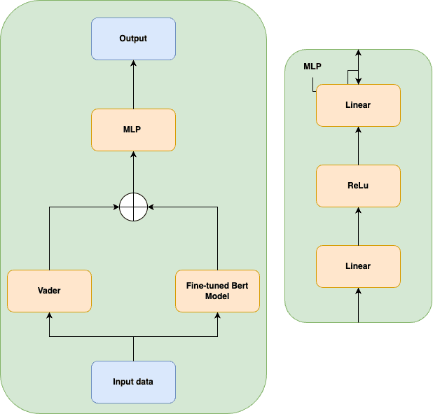 nlp-1