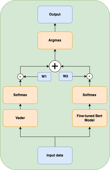 nlp-2